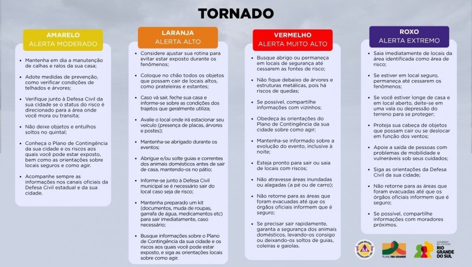 Tornado Defesa Civil alerta