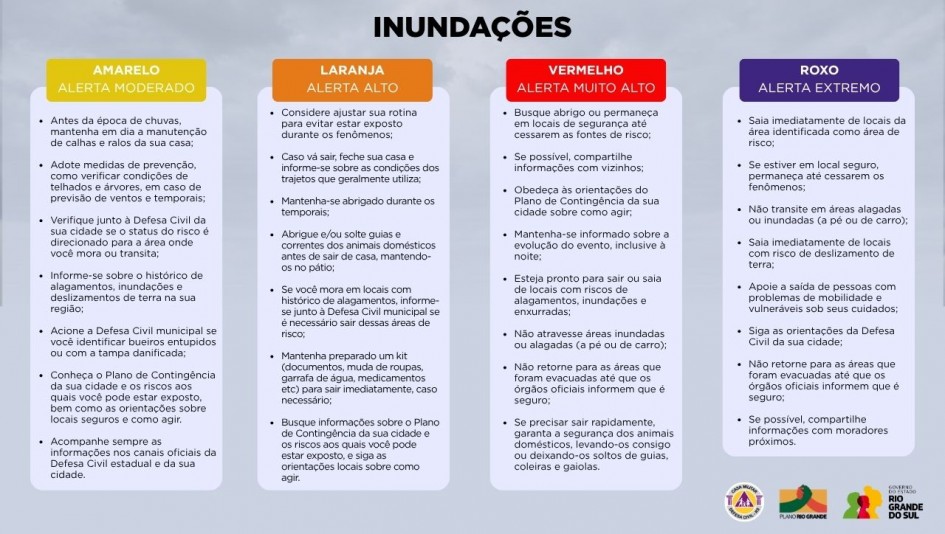 Inundações Defesa Civil alerta
